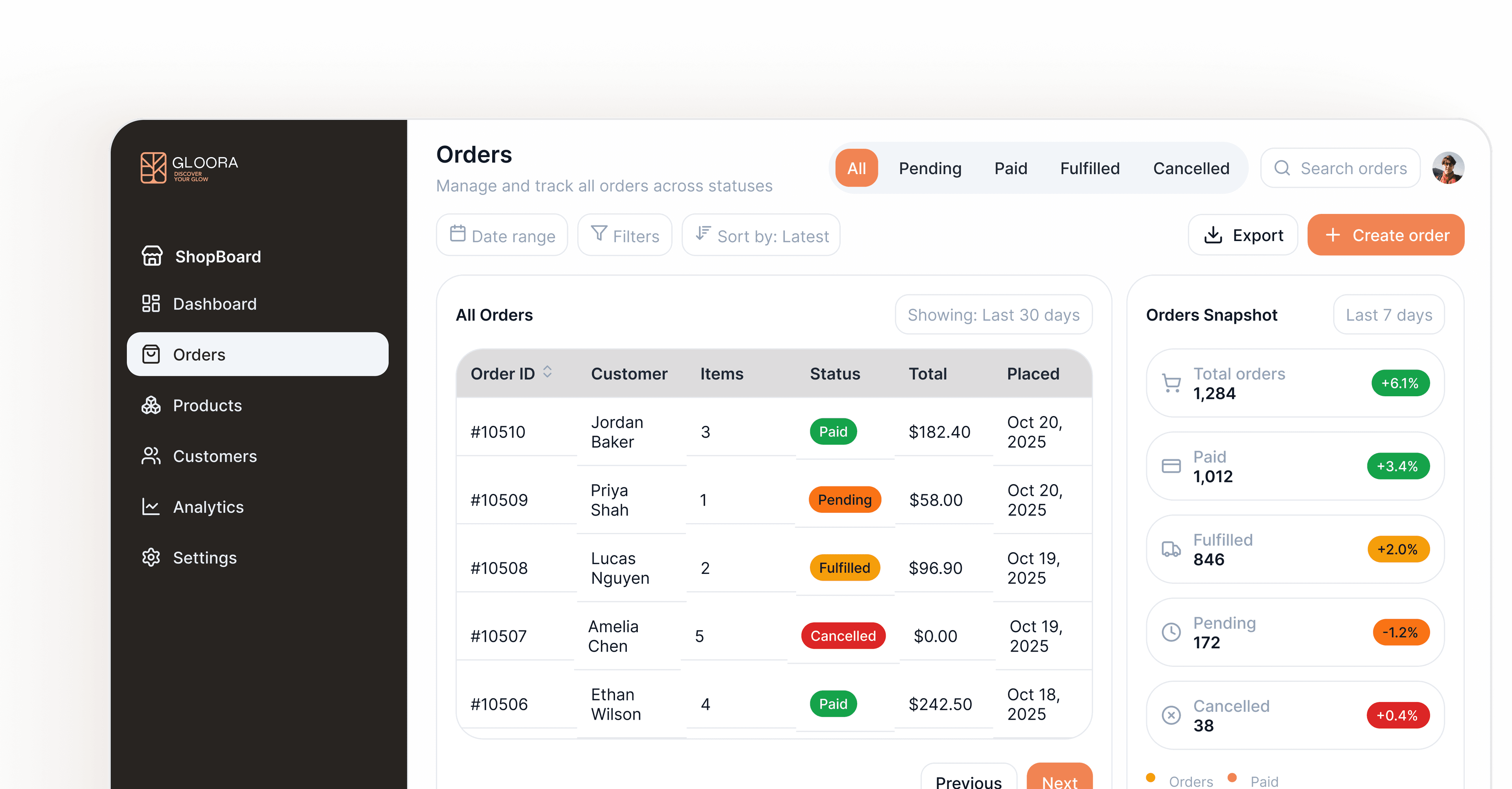 Tableau de bord des commandes Gloora ShopBoard